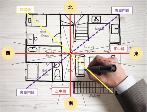 風水 住宅|運気の良い家の間取りを作るポイント10選！風水の良。